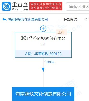華策影視全資在海南成立文化創意公司，加碼文化藝術經紀代理業務